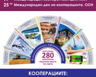 Coops Day Celebration in Bulgaria